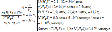 гдз химия 8 класс