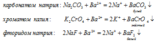 ионные реакции