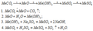 щелочноземельные металлы