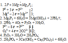 фосфор