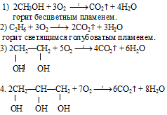 спирты