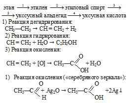 алдегиды