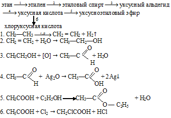 карбоновые кислоты