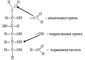 углеводы