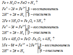 металлы