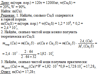 металлы