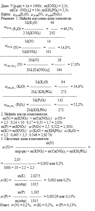 азотные удобрения