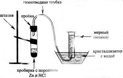 получение водорода