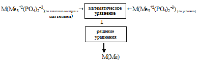 фосфат