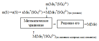 определение молекулярной формулы соли