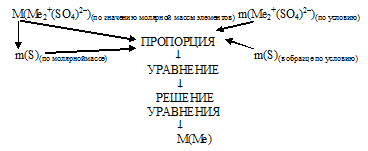 определение молекулярной формулы соли