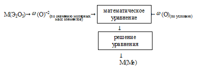 последовательно-разветвленный алгоритм, встречный алгоритм