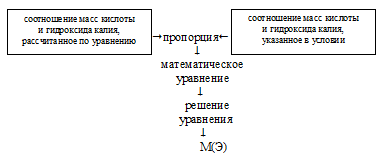 встречный алгоритм