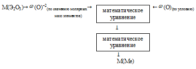 метод перебора