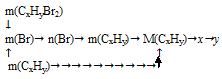 алкены, Alkene