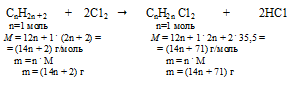 алканы, Alkene