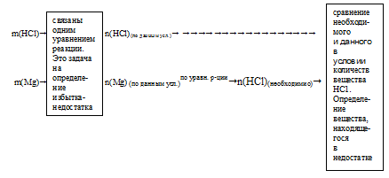 избыток-недостаток, егэ химия, растворы