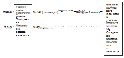 избыток-недостаток, егэ химия, растворы