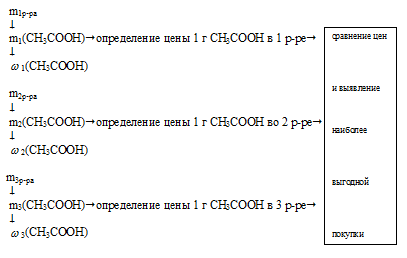 химико-экономическая задача