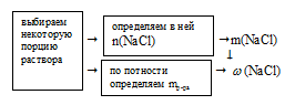 молярность