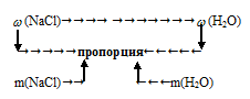 расчет массы вещества