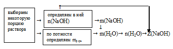 молярность