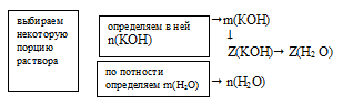 молярность