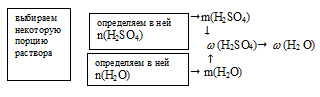 молярность