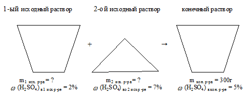 приготовление раствора