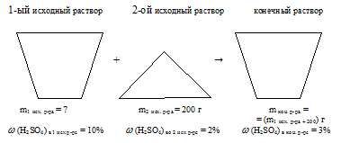 приготовление раствора