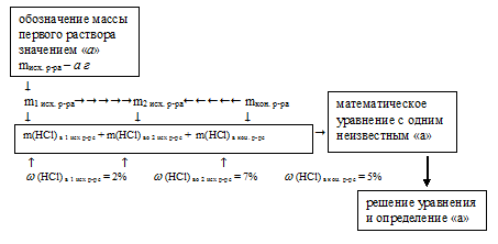 приготовление раствора