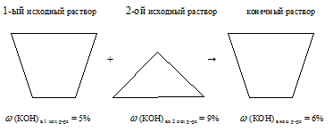 приготовление раствора