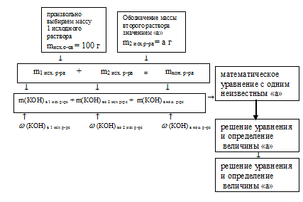 приготовление раствора