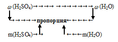 расчет массы вещества