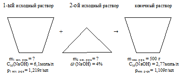 молярность