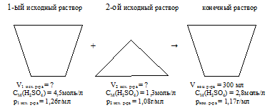 молярность