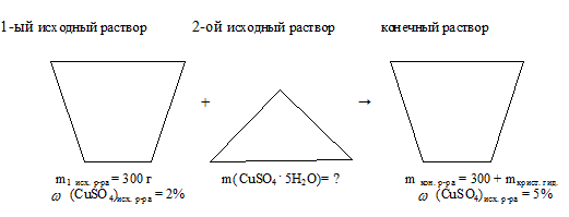 кристаллогидраты