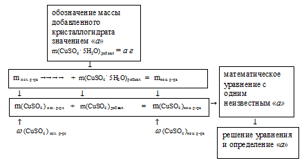 кристаллогидраты