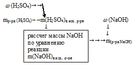 массовая доля