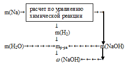 массовая доля