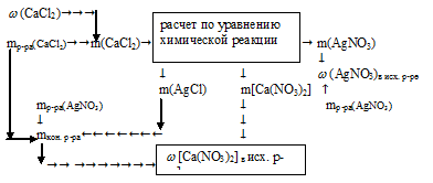 массовая доля