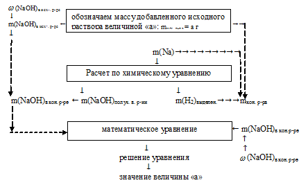 массовая доля