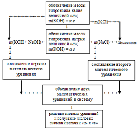 селективное разделение смесей