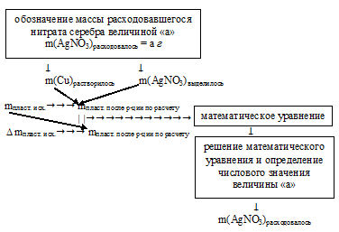 массовая доля