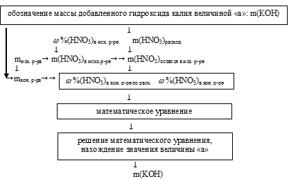 массовая доля