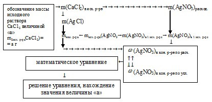 массовая доля