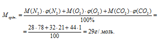 средняя молярная масса газовой смеси