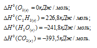 теплота образования