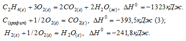 теплота образования