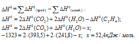 теплота образования